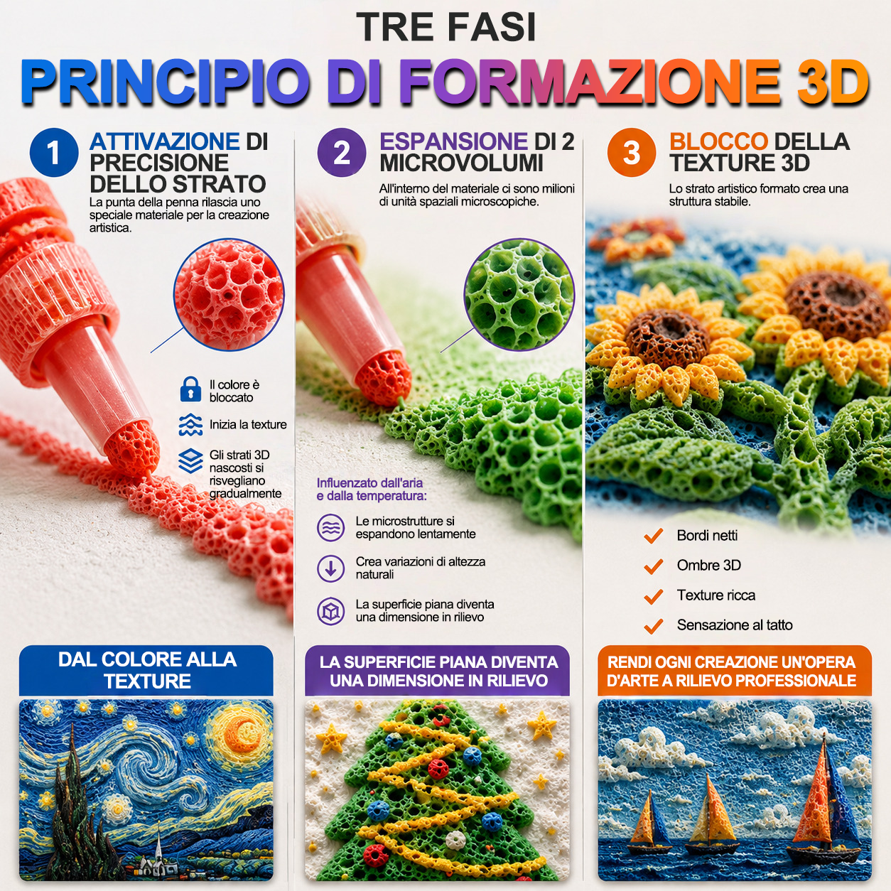 🔥 Ultimo giorno: -60%丨IEY® 🖍️ Penna artistica 3D a rilievo – Trasforma i disegni piatti in opere d’arte 3D da toccare 🪄