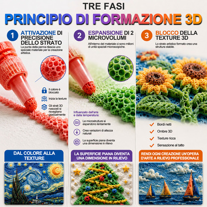 🔥 Ultimo giorno: -60%丨IEY® 🖍️ Penna artistica 3D a rilievo – Trasforma i disegni piatti in opere d’arte 3D da toccare 🪄