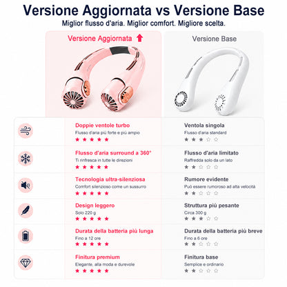 🍃 Ventilatore da Collo con Effetto Aria Condizionata – Ultra silenzioso, rotazione a 360°, 3 velocità. Raffrescamento a mani libere, batteria a lunga durata. L'accessorio indispensabile per l'estate!