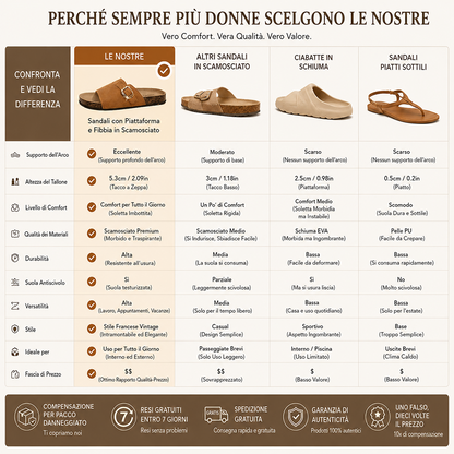 👑 Bestseller 2026 – Sandali Ortopedici Premium a Punta Aperta