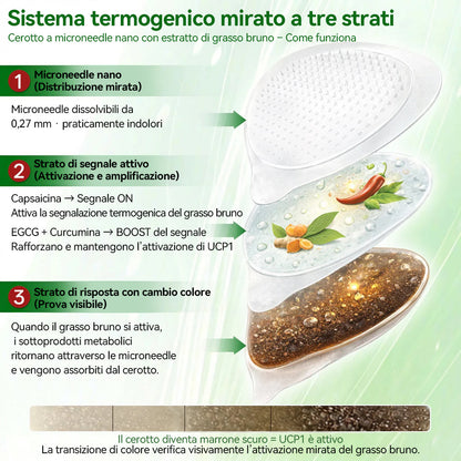【𝐍𝐮𝐨𝐯𝐚 & 𝐅𝐨𝐫𝐦𝐮𝐥𝐚 𝐌𝐢𝐠𝐥𝐢𝐨𝐫𝐚𝐭𝐚🍏】𝐏𝐮𝐫𝐞𝐥𝐨𝐫𝐚® 𝐀𝐂𝐕 × 𝐄𝐆𝐂𝐆 𝐏𝐚𝐭𝐜𝐡 𝐀𝐯𝐚𝐧𝐳𝐚𝐭𝐨 𝐍𝐚𝐧𝐨 𝐌𝐢𝐜𝐫𝐨𝐧𝐞𝐞𝐝𝐥𝐞 𝟏𝟎-𝐢𝐧-𝟏 ✅𝐈𝐧𝐝𝐢𝐜𝐚𝐭𝐨 𝐩𝐞𝐫: 𝐨𝐛𝐞𝐬𝐢𝐭à, 𝐩𝐞𝐥𝐥𝐞 𝐫𝐢𝐥𝐚𝐬𝐬𝐚𝐭𝐚, 𝐝𝐢𝐚𝐛𝐞𝐭𝐞, 𝐚𝐩𝐧𝐞𝐚 𝐝𝐞𝐥 𝐬𝐨𝐧𝐧𝐨, 𝐝𝐢𝐬𝐭𝐮𝐫𝐛𝐢 𝐚𝐫𝐭𝐢𝐜𝐨𝐥𝐚𝐫𝐢 𝐞 𝐦𝐨𝐥𝐭𝐨 𝐚𝐥𝐭𝐫𝐨