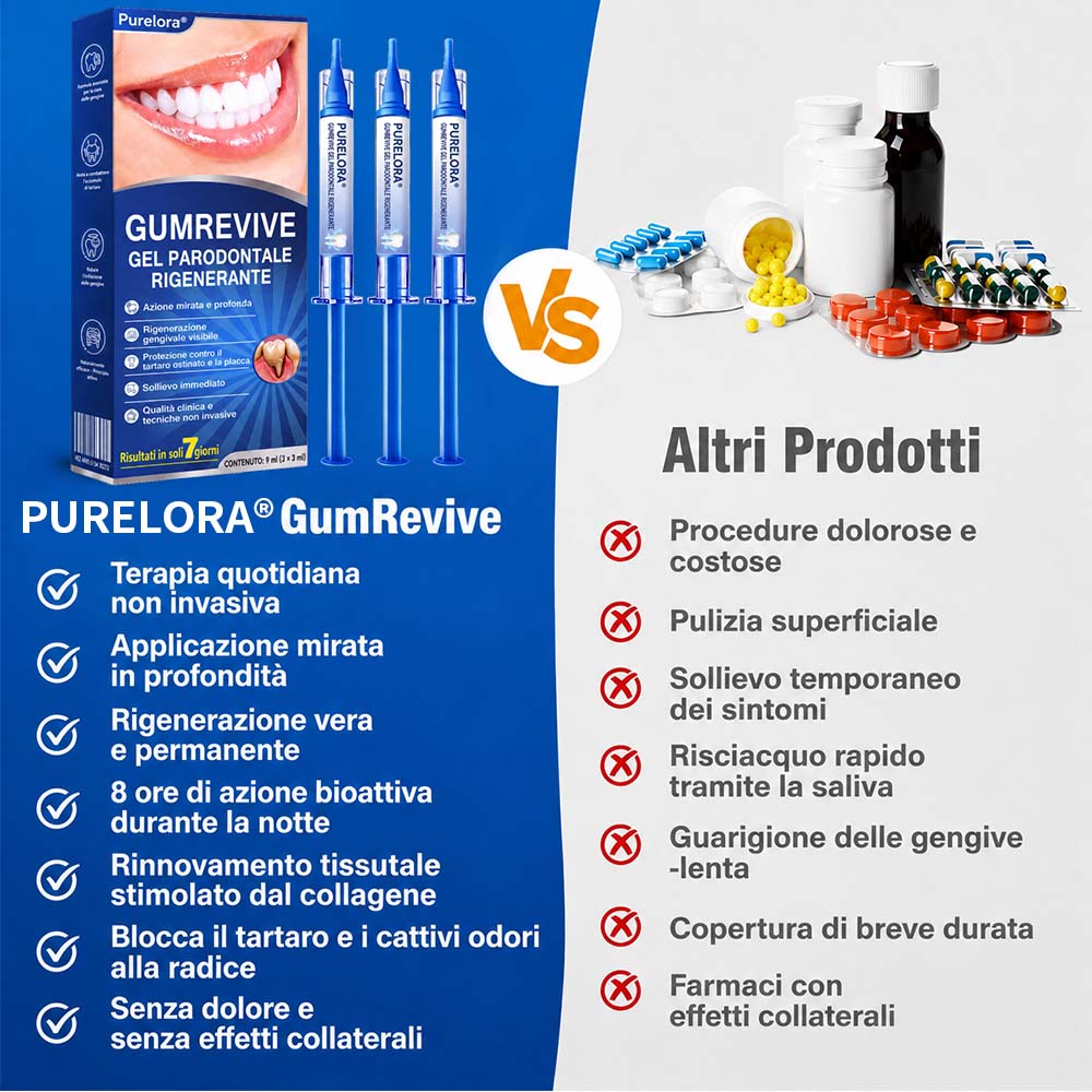 Purelora® GUMREVIVE GEL RIPARATORE PERIODONTALE 🏆