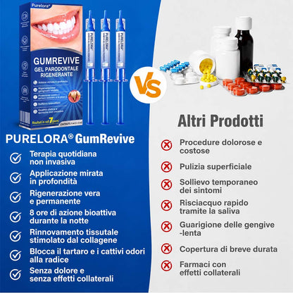Purelora® GUMREVIVE GEL RIPARATORE PERIODONTALE 🏆