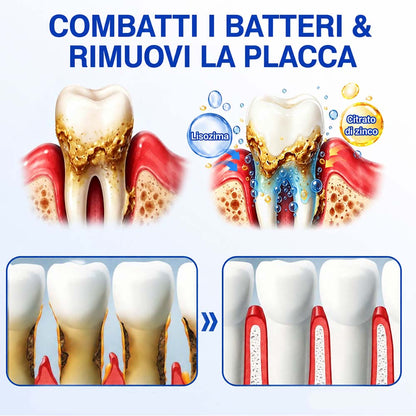 Purelora® GUMREVIVE GEL RIPARATORE PERIODONTALE 🏆