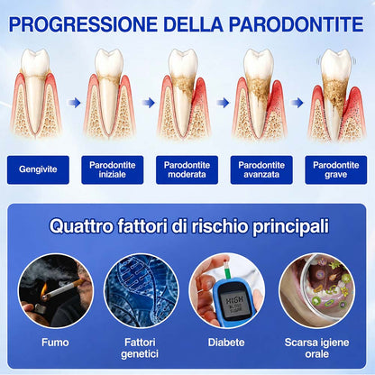 Purelora® GUMREVIVE GEL RIPARATORE PERIODONTALE 🏆