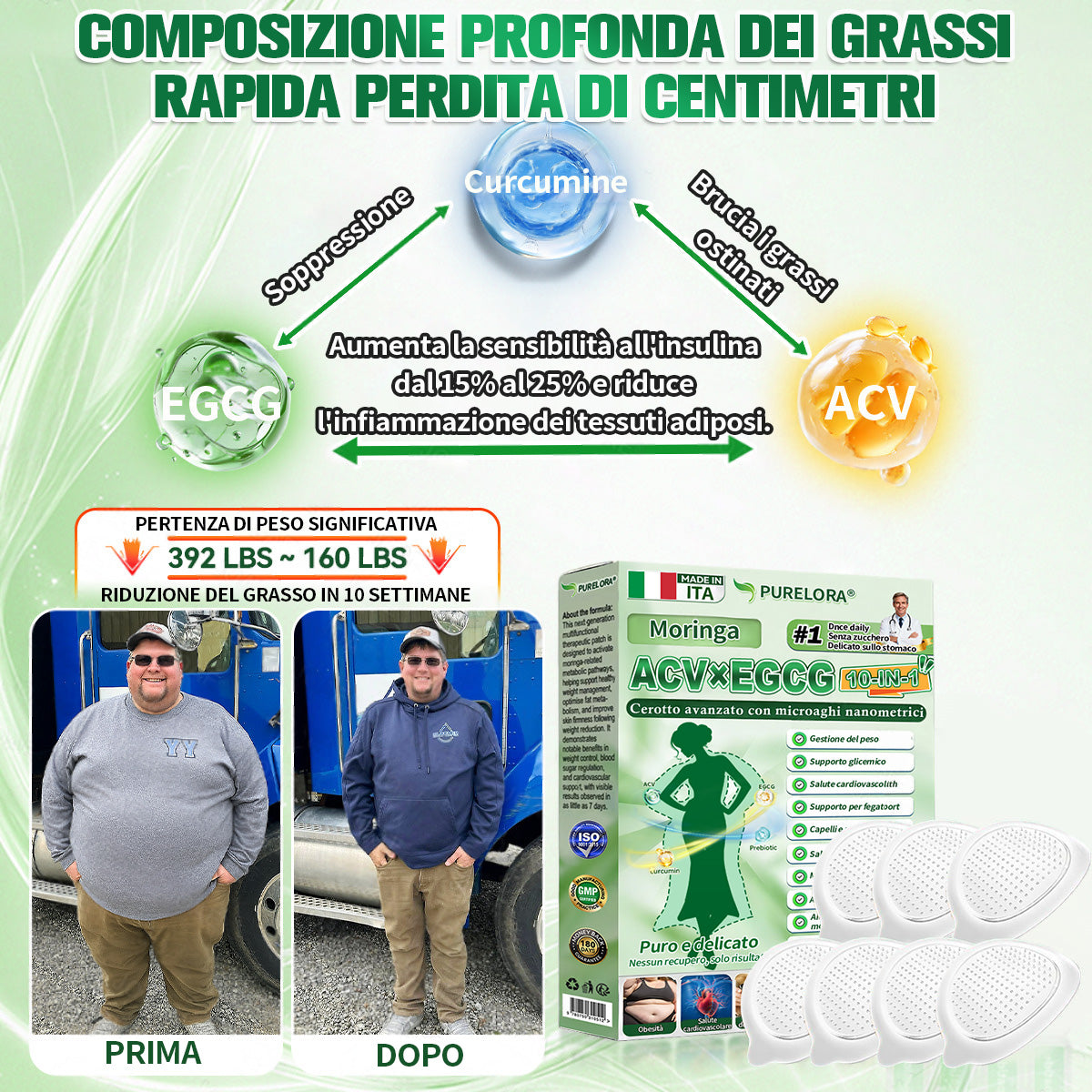 【𝐍𝐮𝐨𝐯𝐚 & 𝐅𝐨𝐫𝐦𝐮𝐥𝐚 𝐌𝐢𝐠𝐥𝐢𝐨𝐫𝐚𝐭𝐚🍏】𝐏𝐮𝐫𝐞𝐥𝐨𝐫𝐚® 𝐀𝐂𝐕 × 𝐄𝐆𝐂𝐆 𝐏𝐚𝐭𝐜𝐡 𝐀𝐯𝐚𝐧𝐳𝐚𝐭𝐨 𝐍𝐚𝐧𝐨 𝐌𝐢𝐜𝐫𝐨𝐧𝐞𝐞𝐝𝐥𝐞 𝟏𝟎-𝐢𝐧-𝟏 ✅𝐈𝐧𝐝𝐢𝐜𝐚𝐭𝐨 𝐩𝐞𝐫: 𝐨𝐛𝐞𝐬𝐢𝐭à, 𝐩𝐞𝐥𝐥𝐞 𝐫𝐢𝐥𝐚𝐬𝐬𝐚𝐭𝐚, 𝐝𝐢𝐚𝐛𝐞𝐭𝐞, 𝐚𝐩𝐧𝐞𝐚 𝐝𝐞𝐥 𝐬𝐨𝐧𝐧𝐨, 𝐝𝐢𝐬𝐭𝐮𝐫𝐛𝐢 𝐚𝐫𝐭𝐢𝐜𝐨𝐥𝐚𝐫𝐢 𝐞 𝐦𝐨𝐥𝐭𝐨 𝐚𝐥𝐭𝐫𝐨