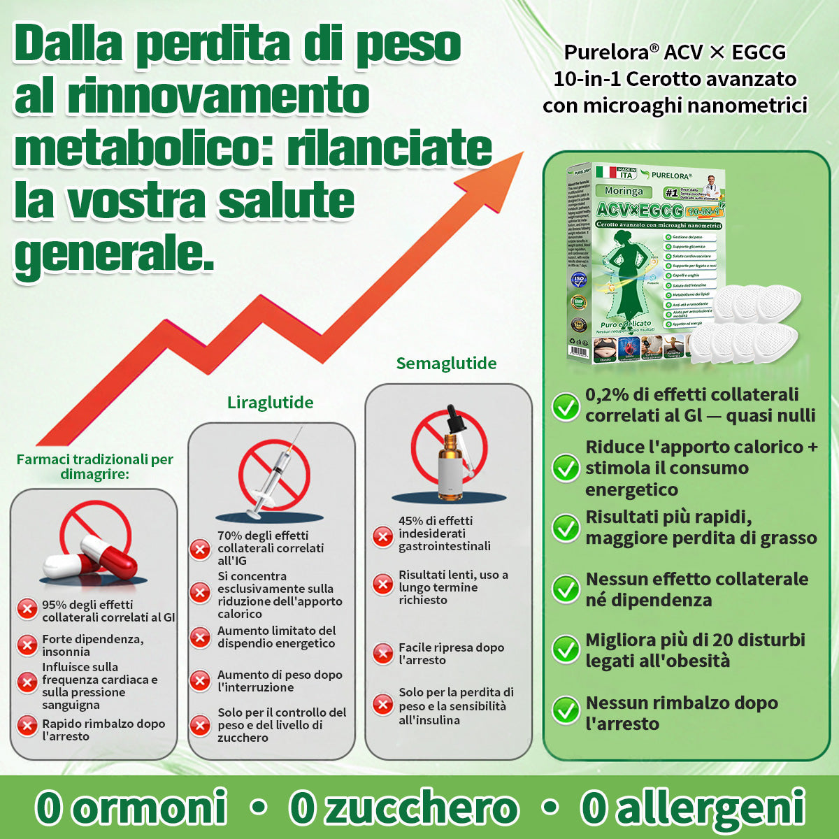 【𝐍𝐮𝐨𝐯𝐚 & 𝐅𝐨𝐫𝐦𝐮𝐥𝐚 𝐌𝐢𝐠𝐥𝐢𝐨𝐫𝐚𝐭𝐚🍏】𝐏𝐮𝐫𝐞𝐥𝐨𝐫𝐚® 𝐀𝐂𝐕 × 𝐄𝐆𝐂𝐆 𝐏𝐚𝐭𝐜𝐡 𝐀𝐯𝐚𝐧𝐳𝐚𝐭𝐨 𝐍𝐚𝐧𝐨 𝐌𝐢𝐜𝐫𝐨𝐧𝐞𝐞𝐝𝐥𝐞 𝟏𝟎-𝐢𝐧-𝟏 ✅𝐈𝐧𝐝𝐢𝐜𝐚𝐭𝐨 𝐩𝐞𝐫: 𝐨𝐛𝐞𝐬𝐢𝐭à, 𝐩𝐞𝐥𝐥𝐞 𝐫𝐢𝐥𝐚𝐬𝐬𝐚𝐭𝐚, 𝐝𝐢𝐚𝐛𝐞𝐭𝐞, 𝐚𝐩𝐧𝐞𝐚 𝐝𝐞𝐥 𝐬𝐨𝐧𝐧𝐨, 𝐝𝐢𝐬𝐭𝐮𝐫𝐛𝐢 𝐚𝐫𝐭𝐢𝐜𝐨𝐥𝐚𝐫𝐢 𝐞 𝐦𝐨𝐥𝐭𝐨 𝐚𝐥𝐭𝐫𝐨